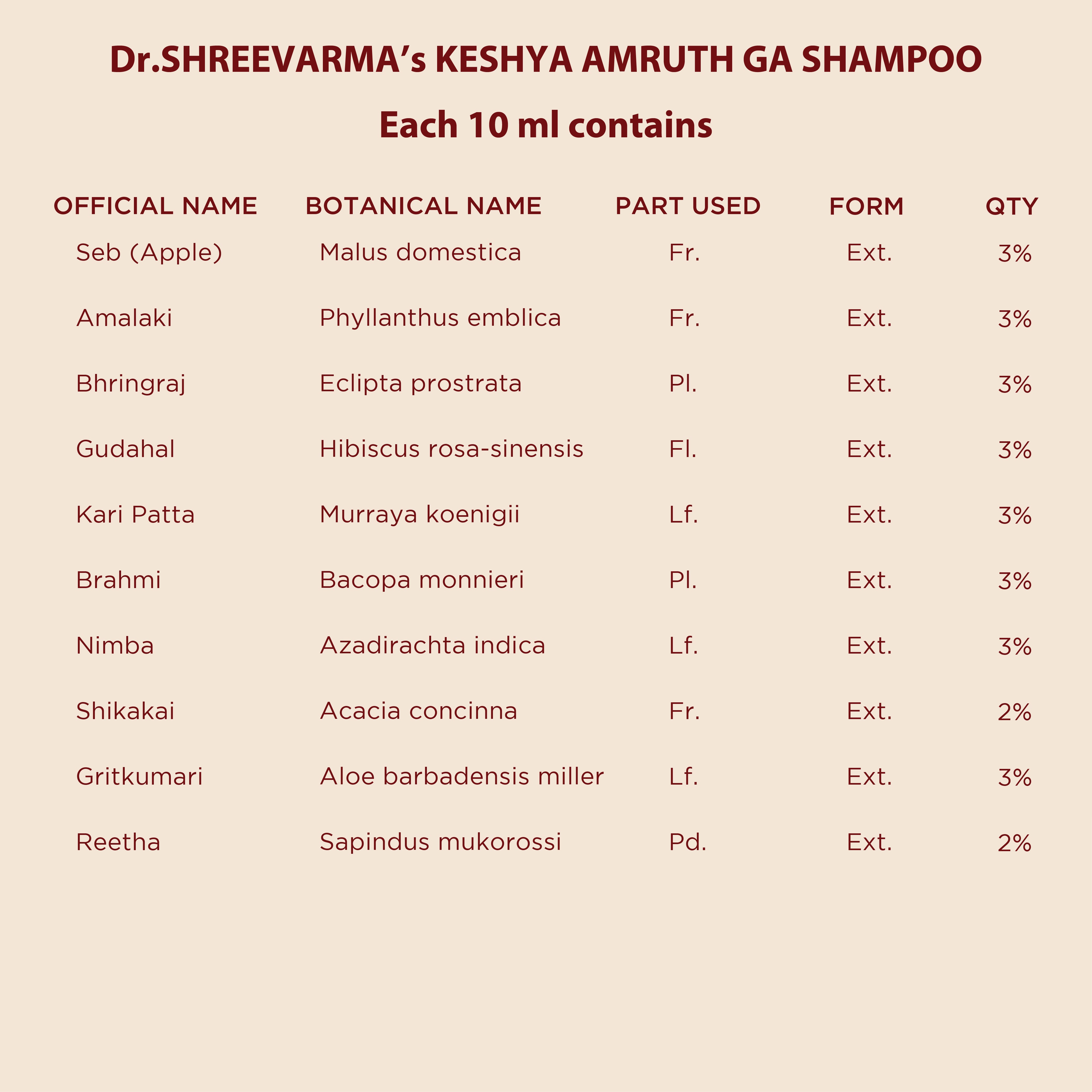 Keshya Amrutha Green Apple Shampoo