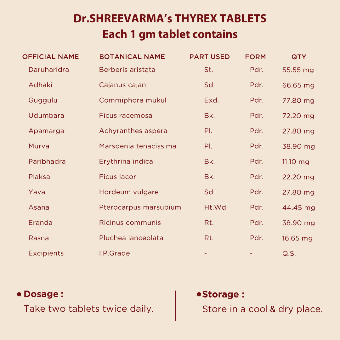 Thyrex Tablets