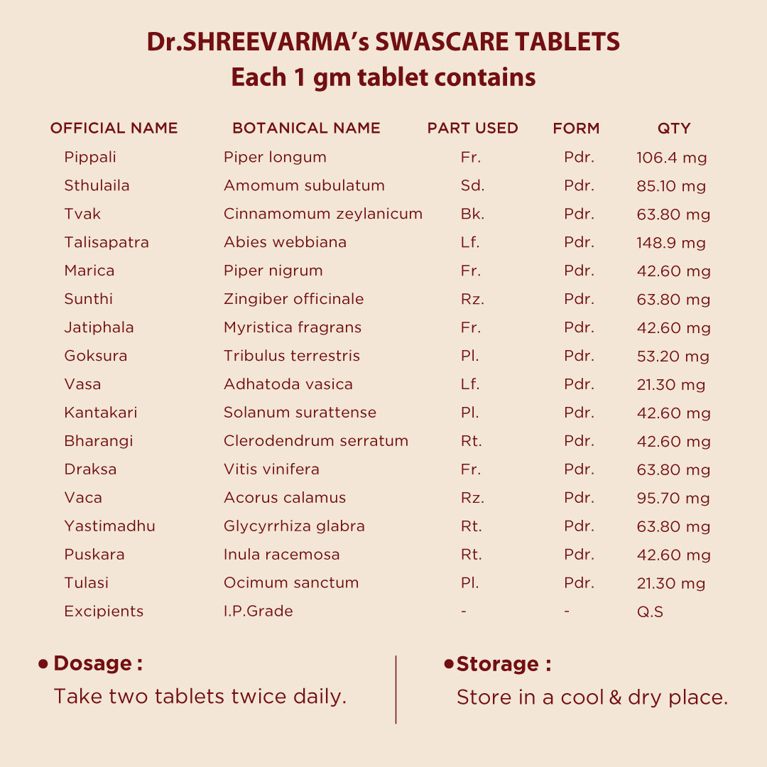 Swascare Tablet