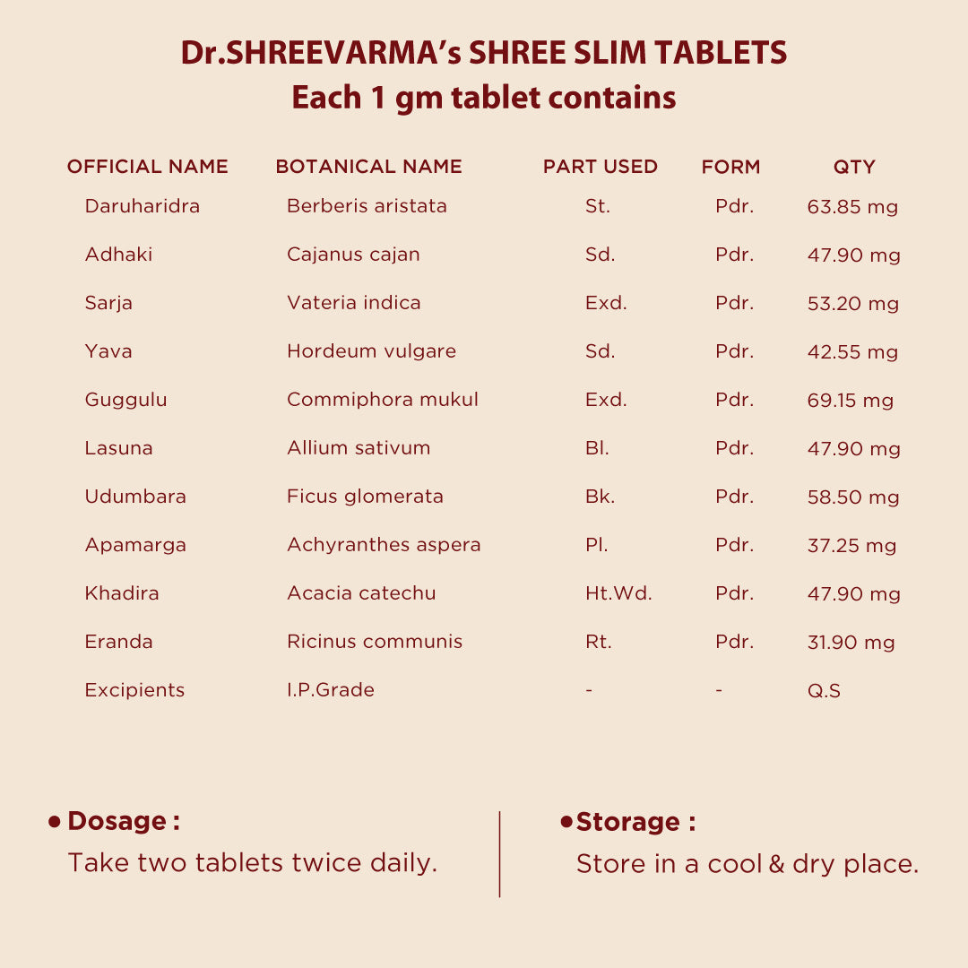 ShreeSlim Tablets