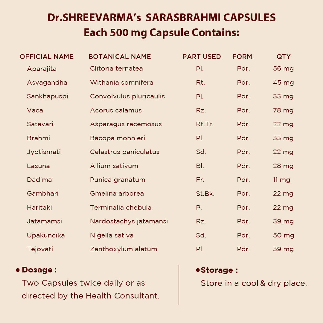 Sarasbrahmi Capsules