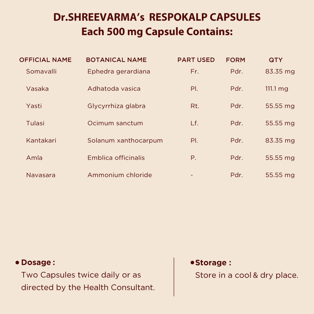 Respokalp Capsules
