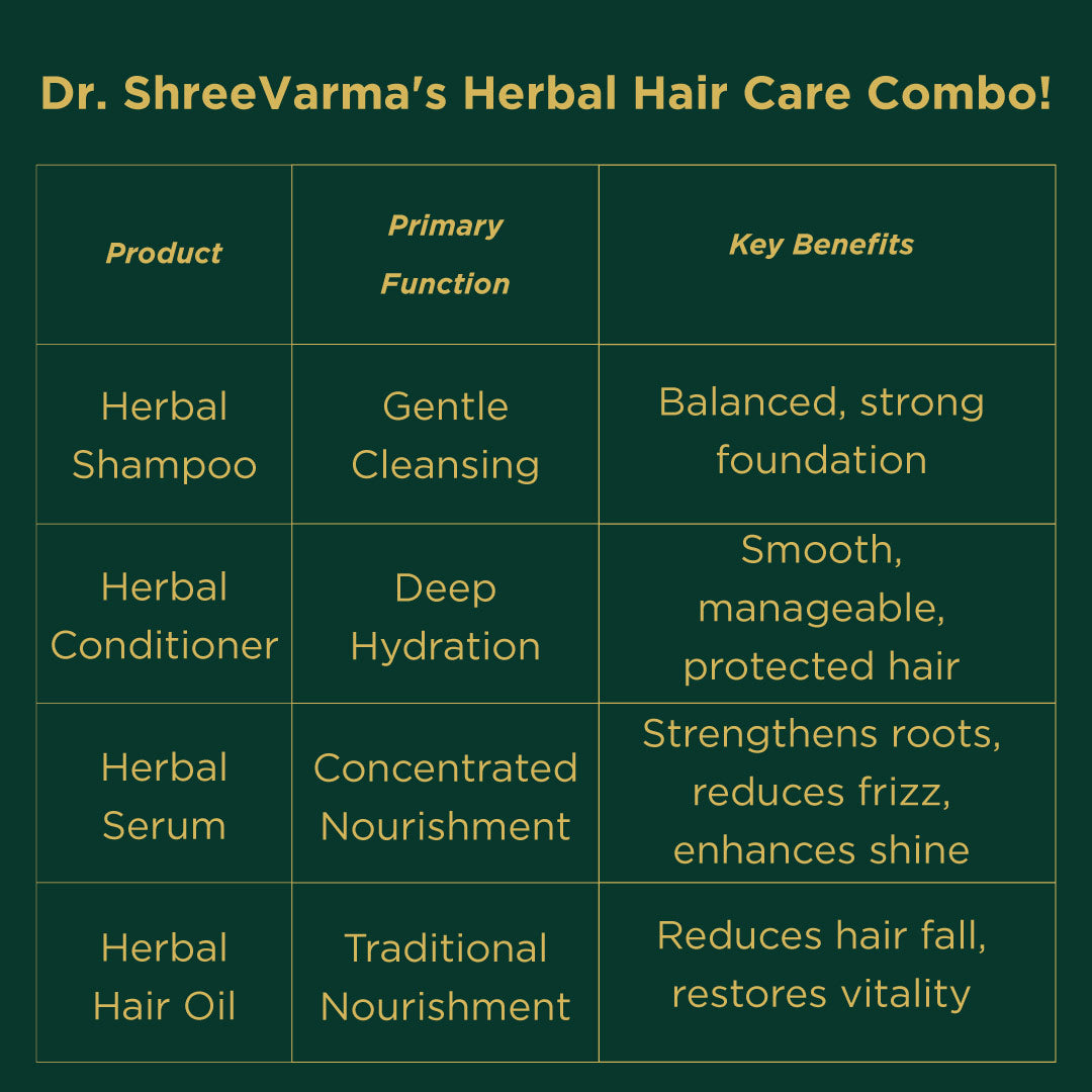 Hair care Kit Combo