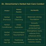 Hair care Kit Combo