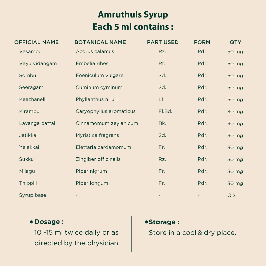 Amruthuls Syrup