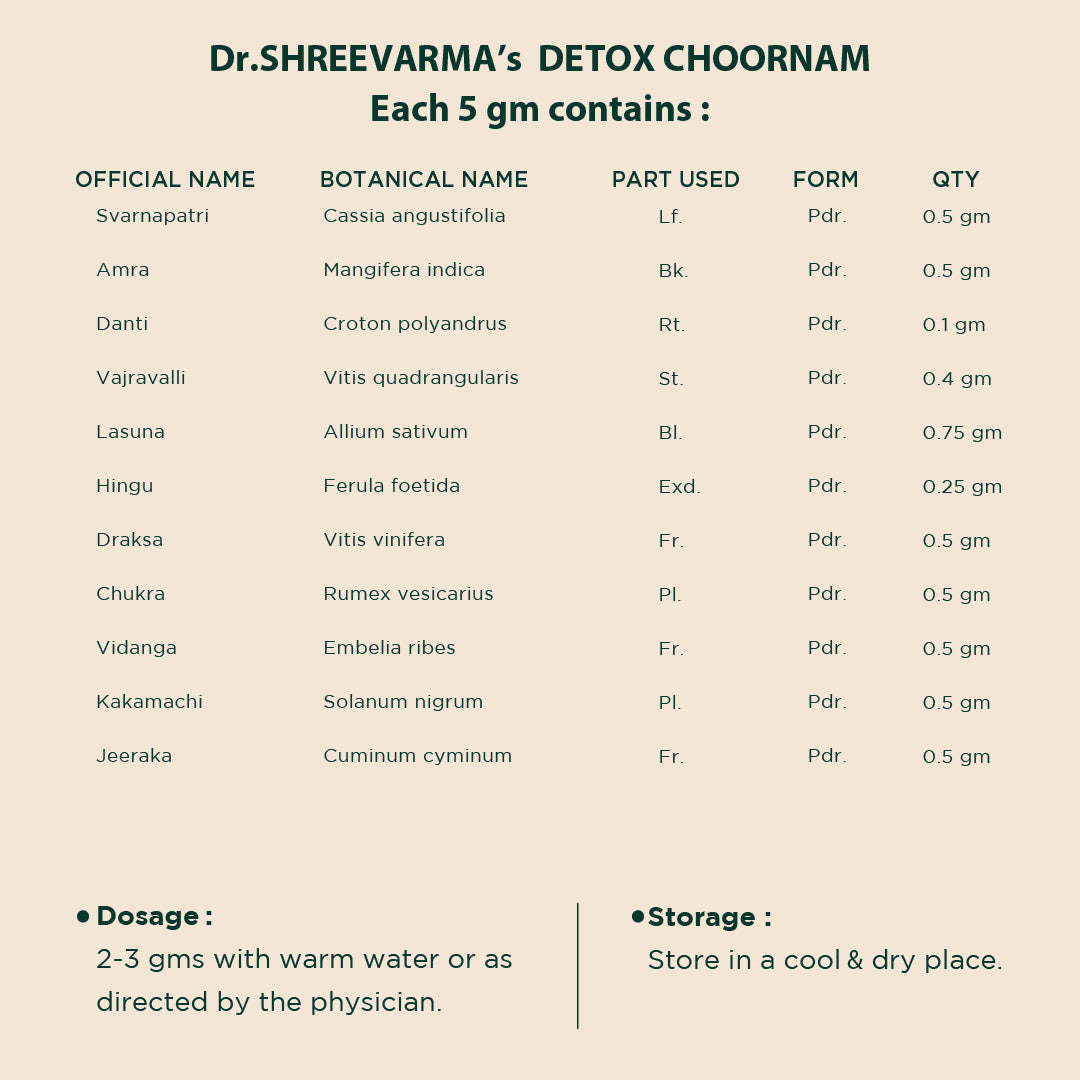 Detox Choornam