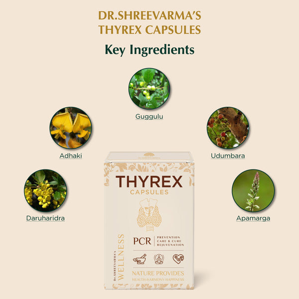 Thyrex Capsule