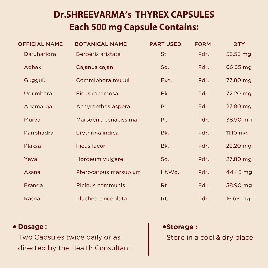 Thyrex Capsule