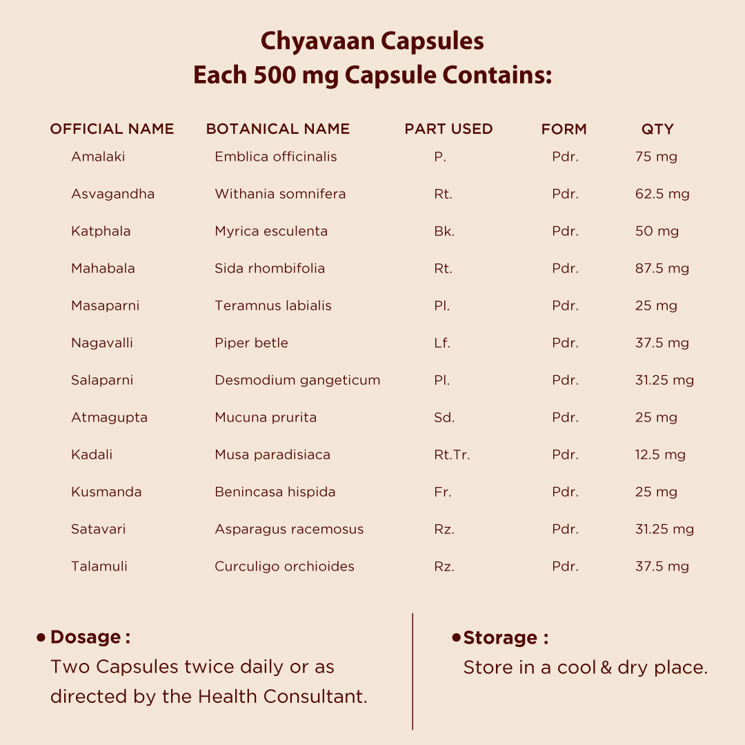 Chyavaan Capsule