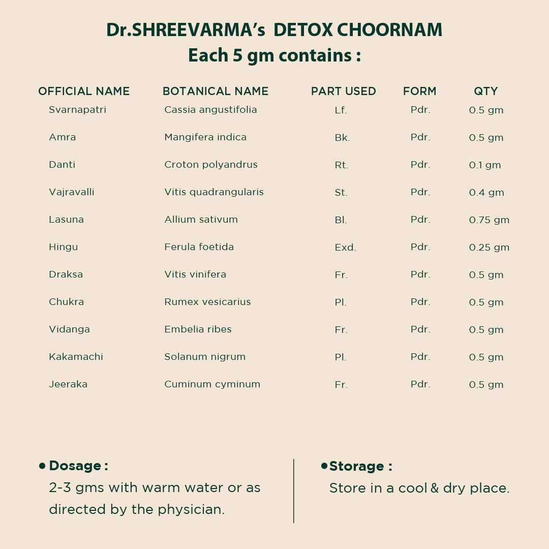 Detox Choornam