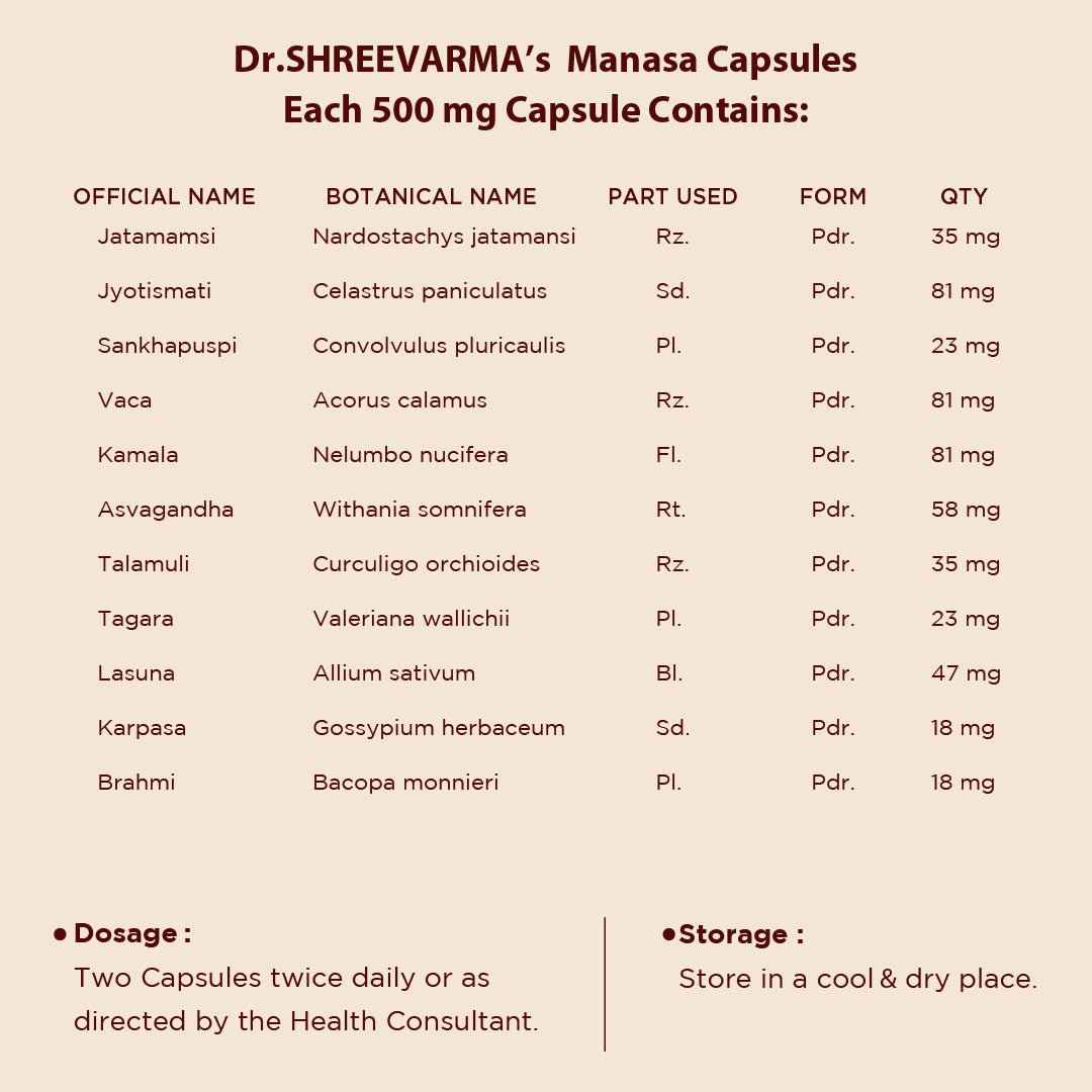 Manasa Capsules