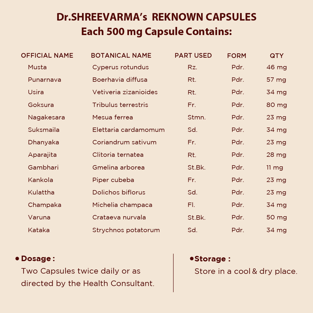 Reknown Capsules