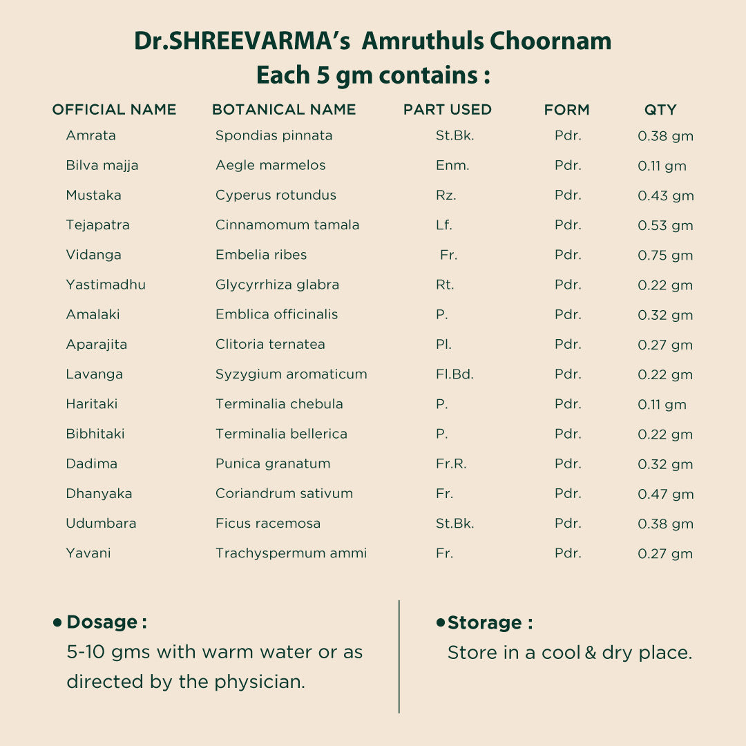 Amruthuls Choornam