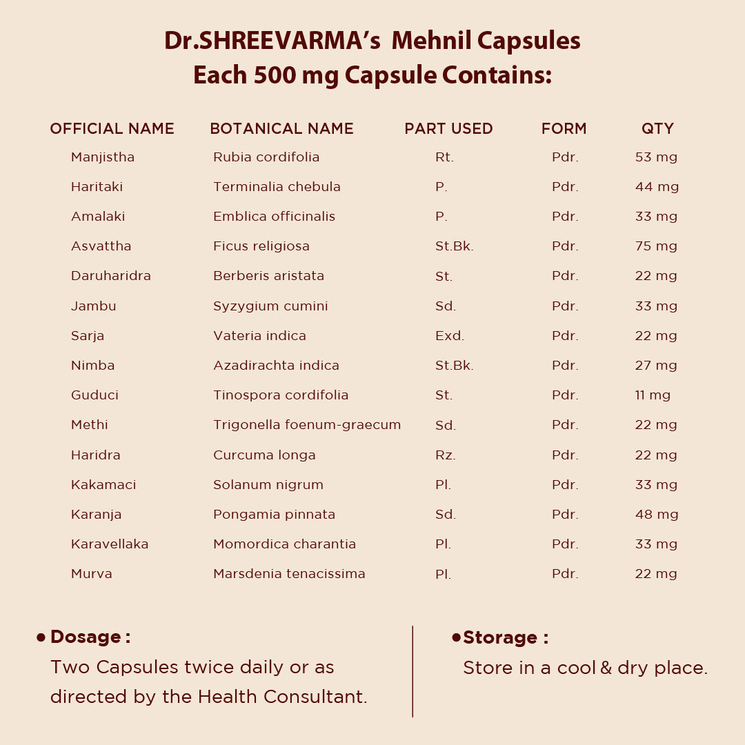 Mehnil Capsules