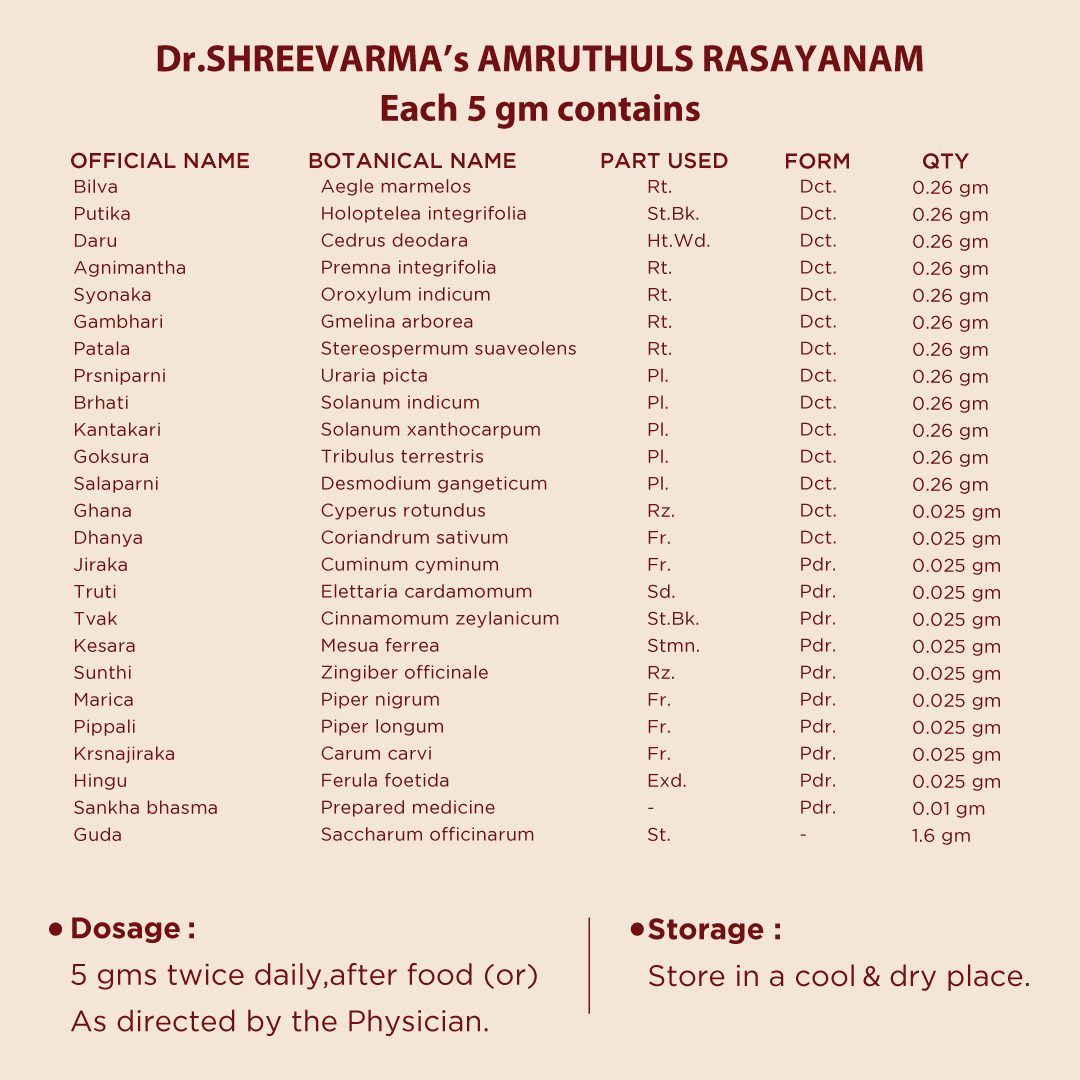 Amruthuls Rasayanam