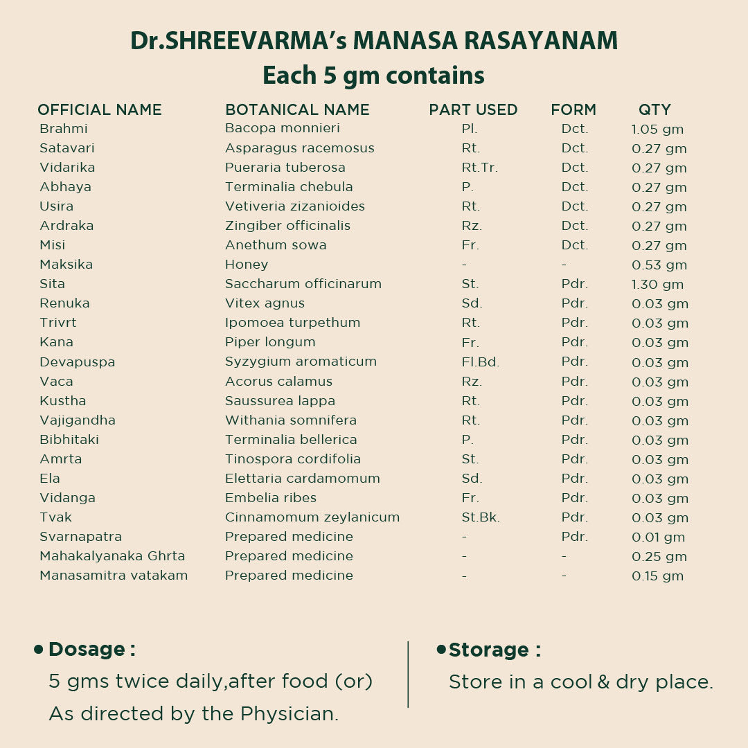 Manasa Rasayanam