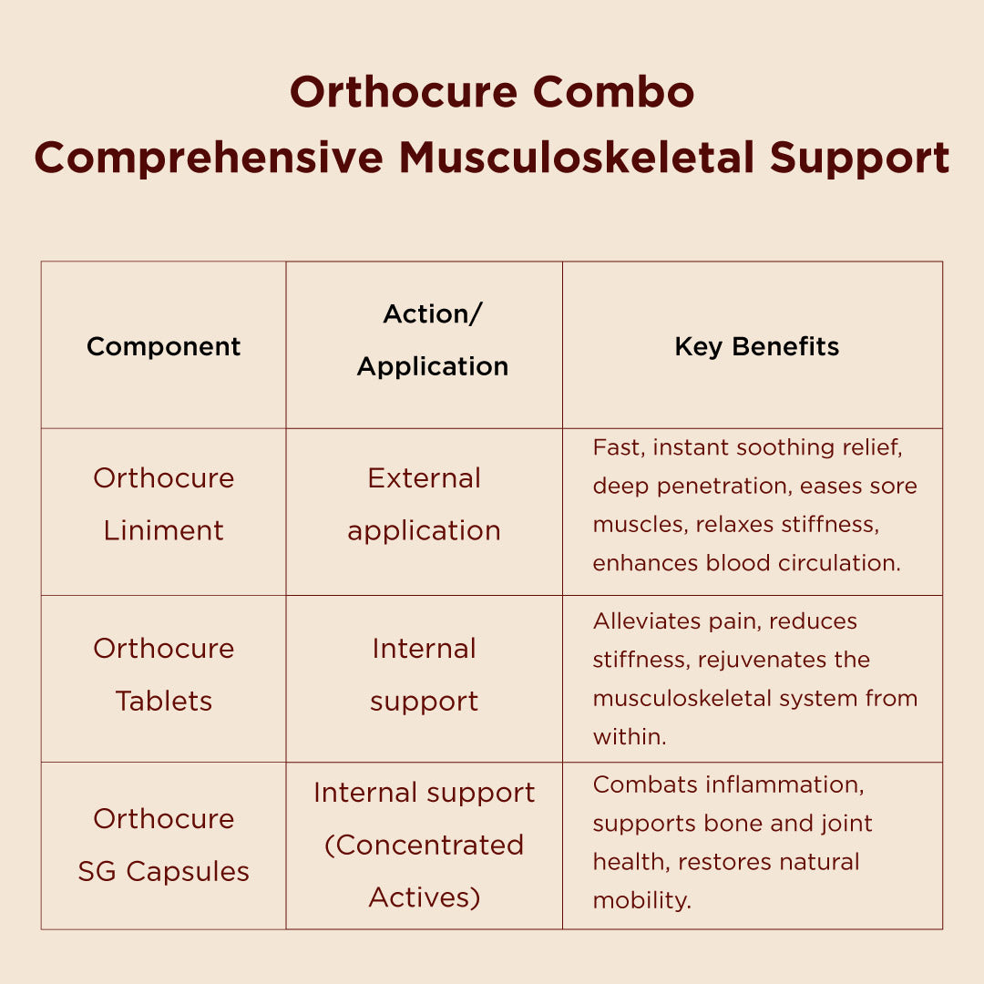 Orthocure combo