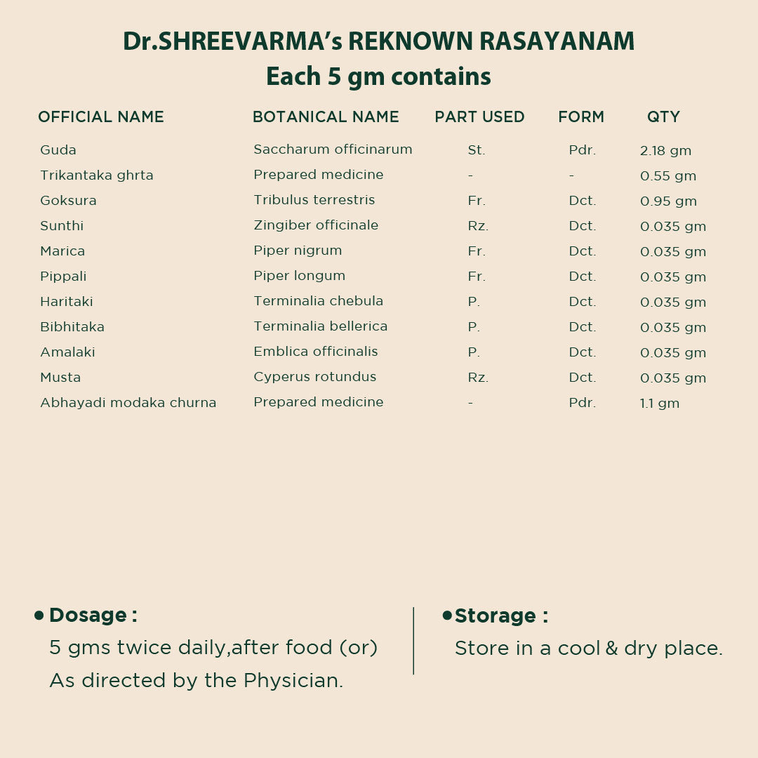 Reknown Rasayanam
