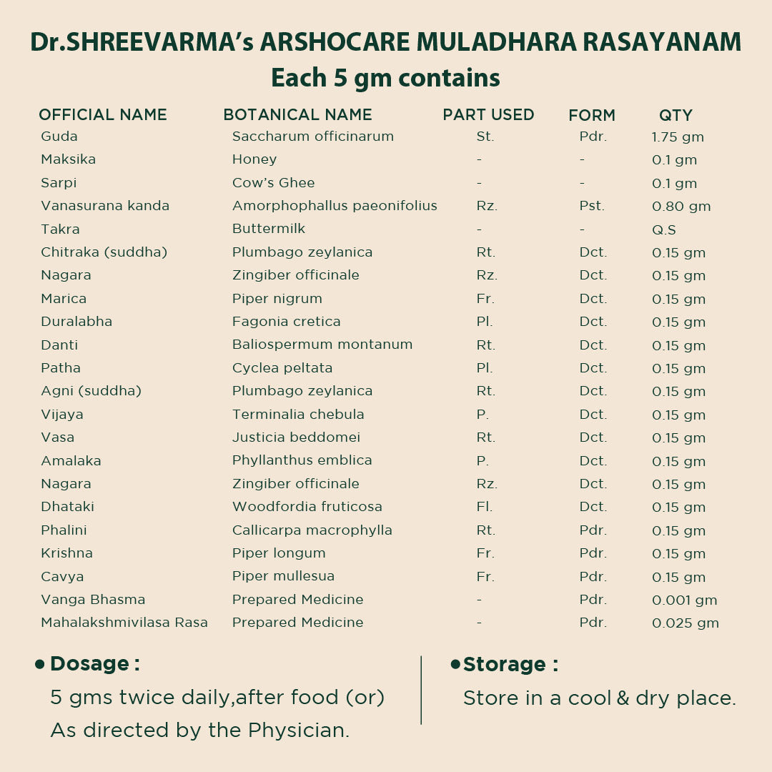 Arshocare Rasayanam