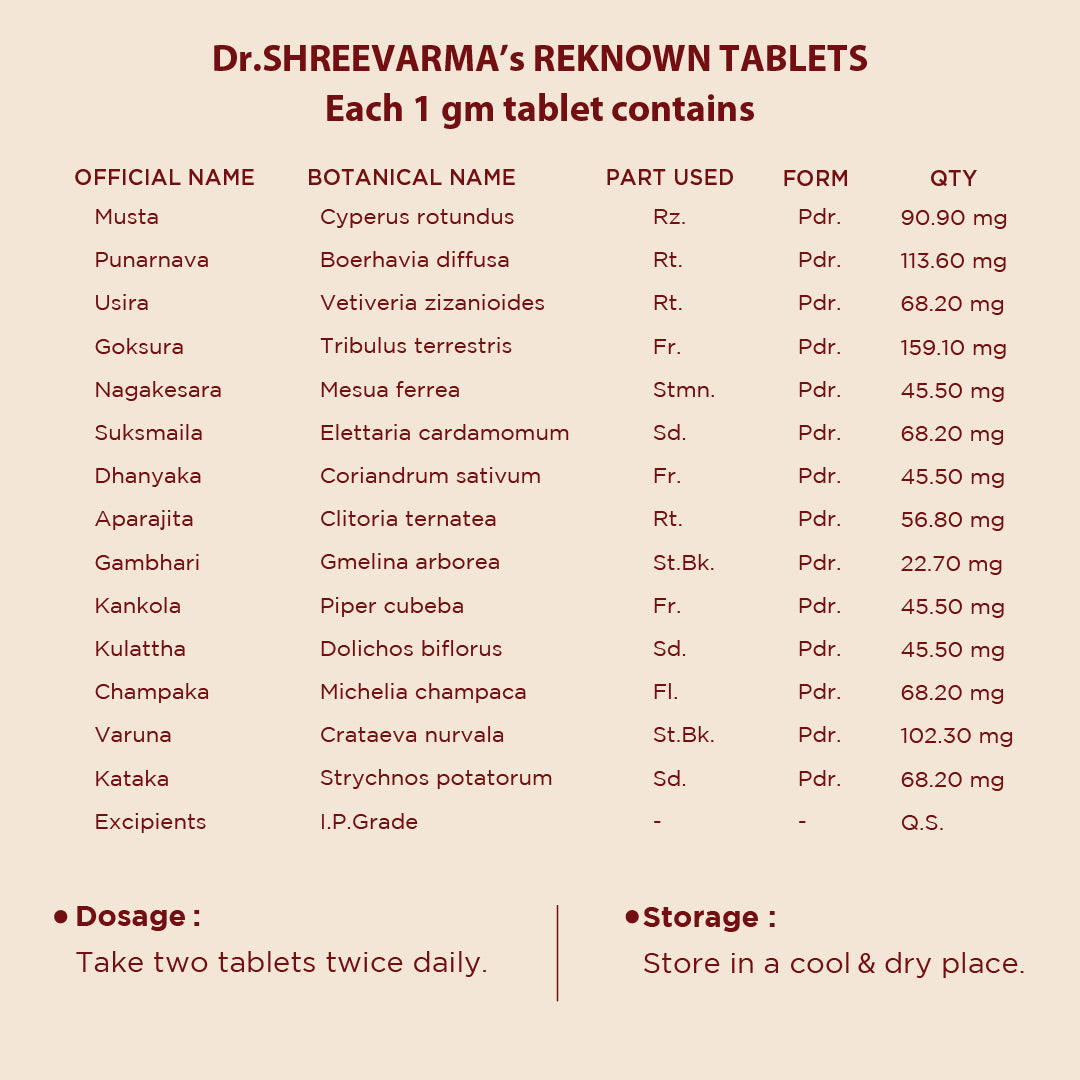 Reknown Tablets