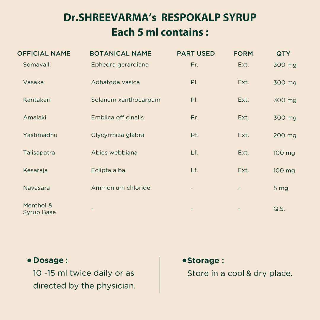 Respokalp Syrup