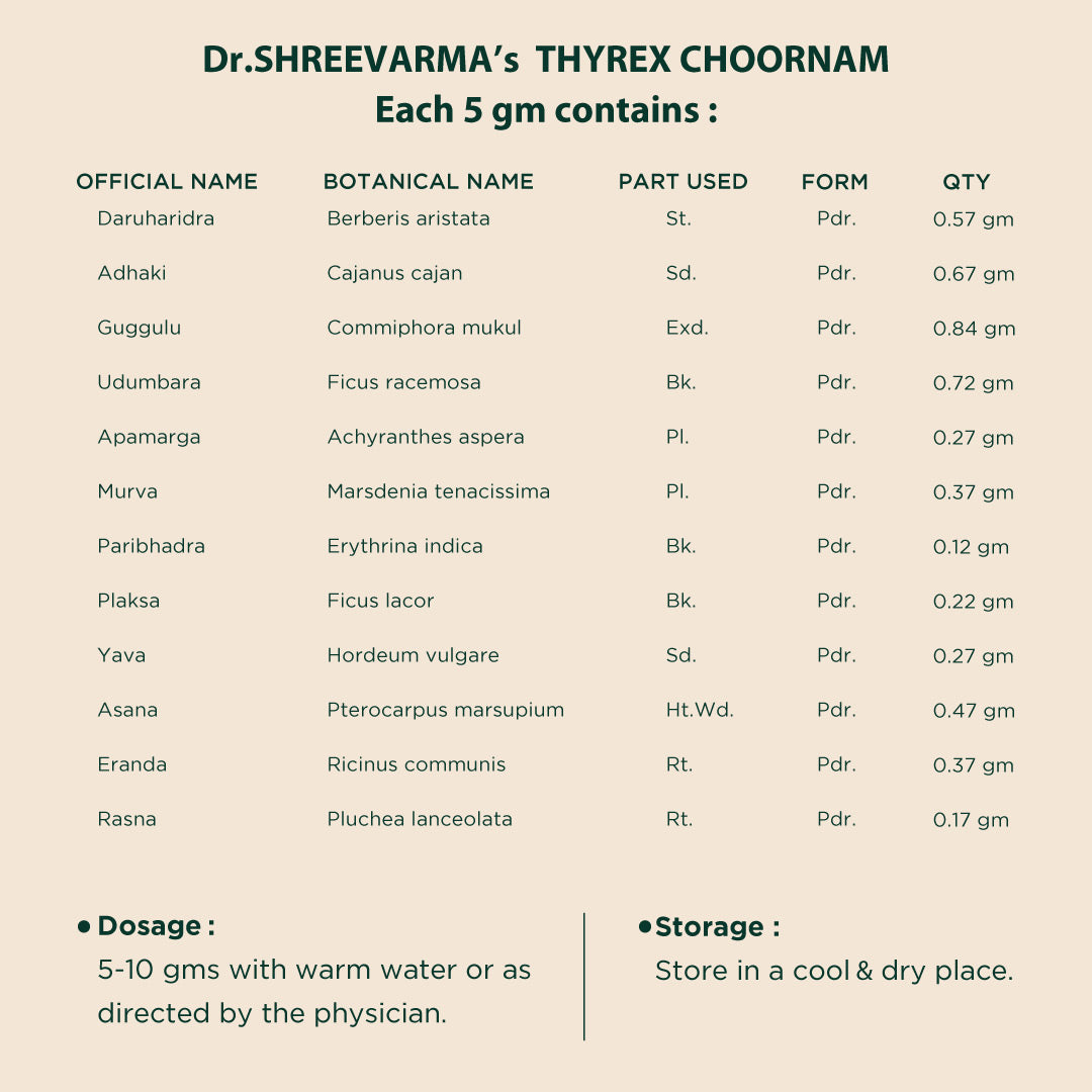 Thyrex KS Choornam