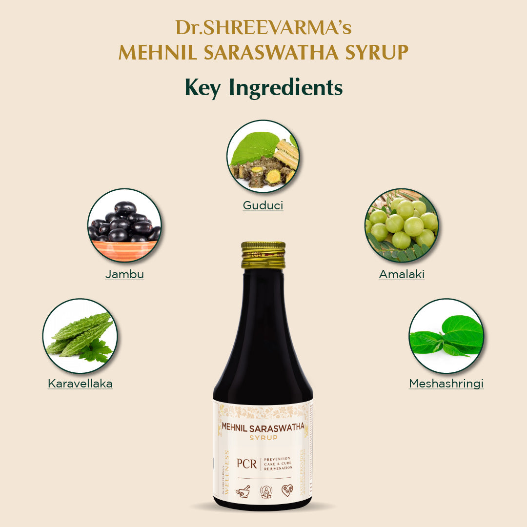 Mehnil Syrup